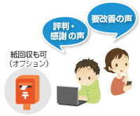 評判・感謝の声、要改善の声は紙回収可能（オプション）