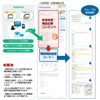 QLife SQUARE内設置型・分野別医療機関検索
