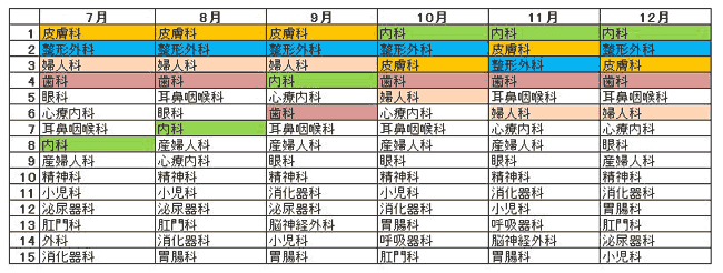 2011年診療科目検索ランキング2