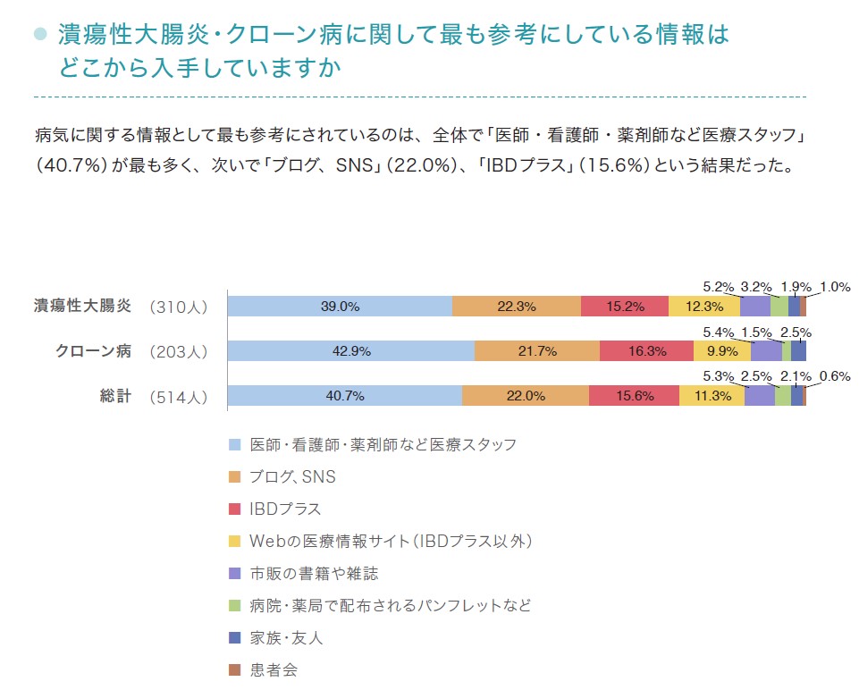 参考にしている情報