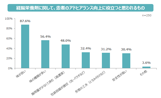 精神科病院における患者の服薬アドヒアランス向上に向けた 