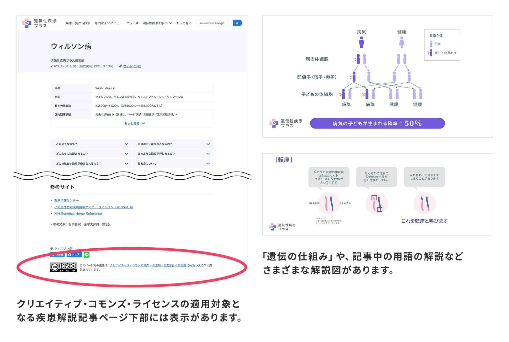 genetics_creative_commons