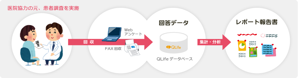 調査実績フロー