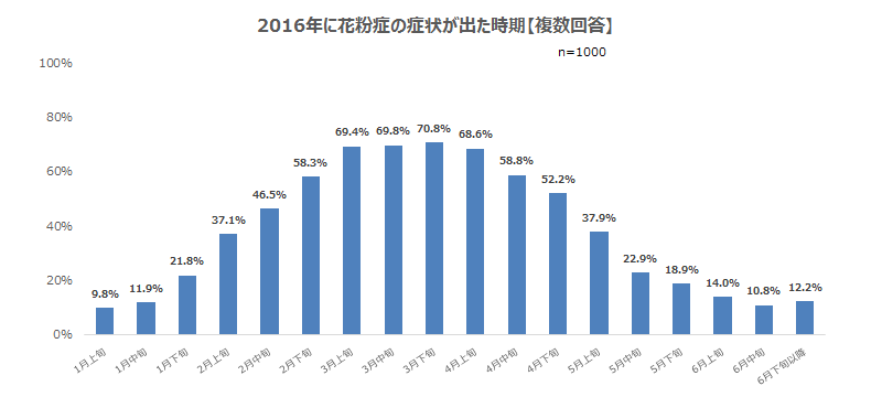 花粉 市販 薬