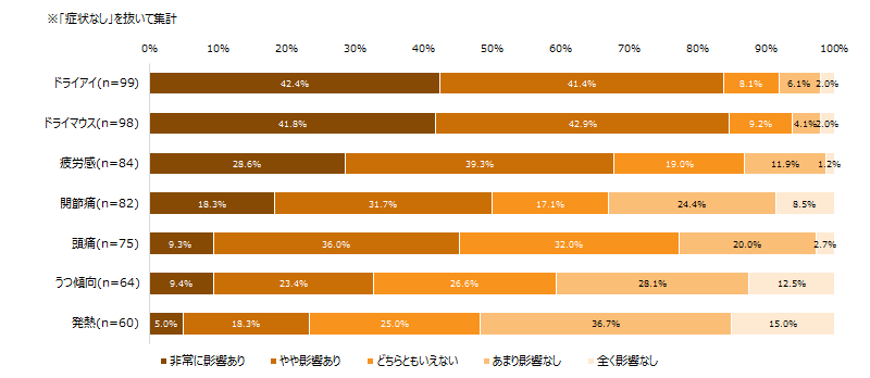 症候群 症状 シェーグレン