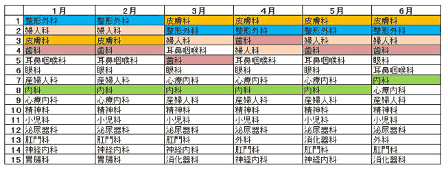 2011年診療科目検索ランキング1