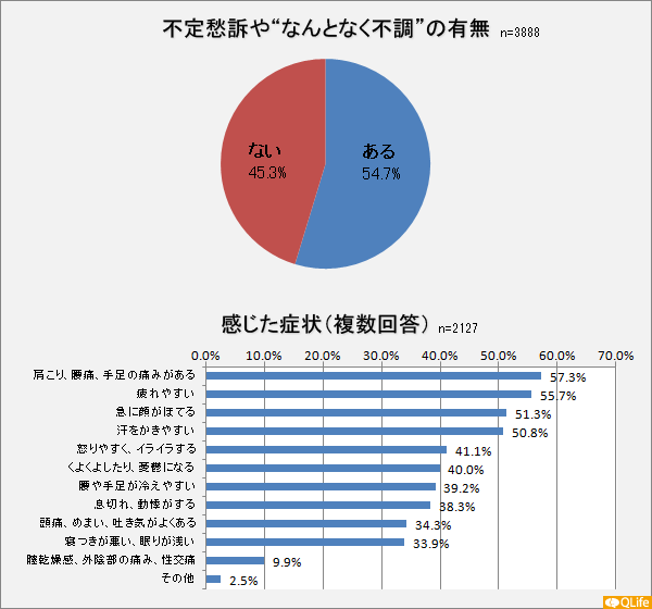 更年期 障害 症状