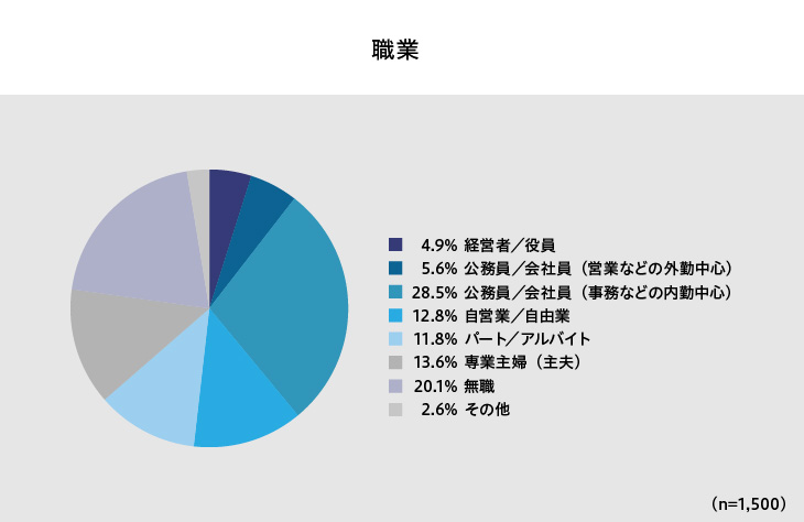 公務員 コロナ